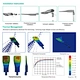 high temperature resistant Solar Street Light